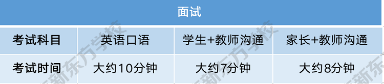 面试考试提纲 面试考试提纲