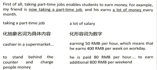 托福写作如何展开主题段落