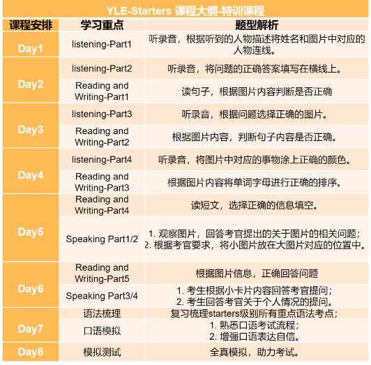 YLE-Starters课程大纲