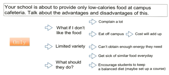 托福独立口语思路阻塞如何解决