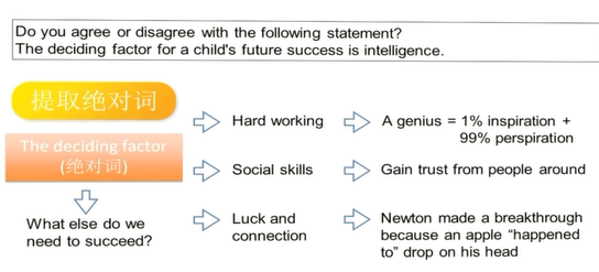 托福独立口语思路阻塞如何解决