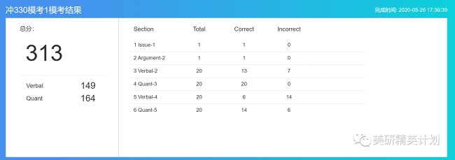 GRE334分备考历程