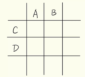 1608273649455914.png 表格解题法.png