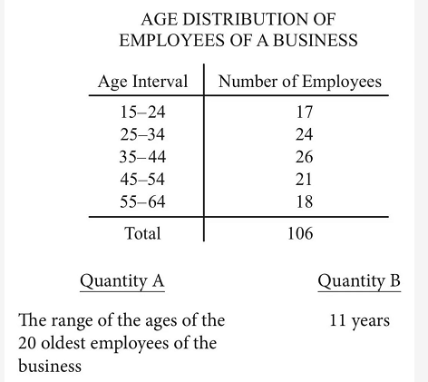GRE数学统计概念