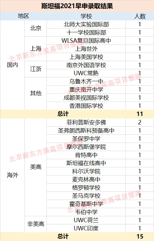 斯坦福2021早申录取结果 斯坦福2021早申录取结果