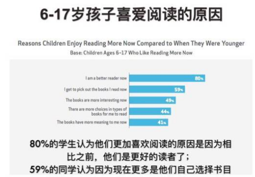 如何科学地给孩子选择英文原著 如何科学地给孩子选择英文原著