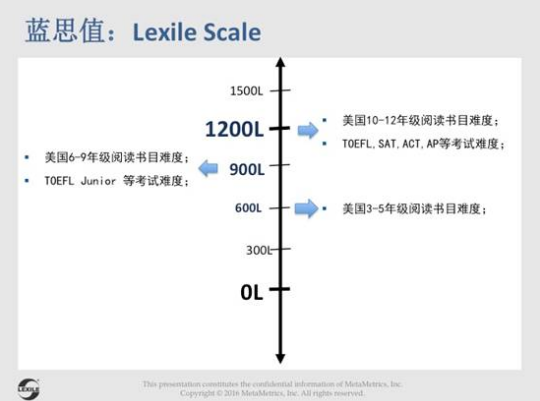 如何科学地给孩子选择英文原著 如何科学地给孩子选择英文原著