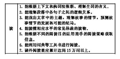 1608867306201029.png 《义务教育英语课程标准》9年级阅读部分标准.png
