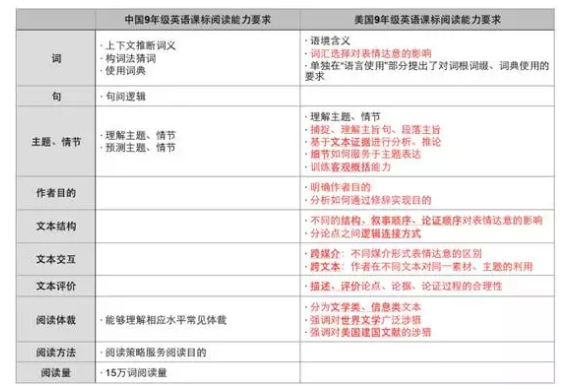 1608867326250234.png 中美课标要求对比,红色部分为差异部分.png