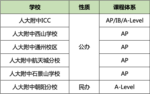 人大附体系 人大附体系