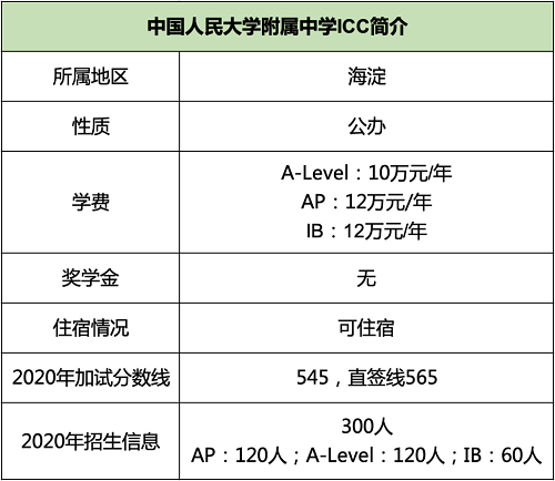 人大附中中外合作办学项目 人大附中中外合作办学项目