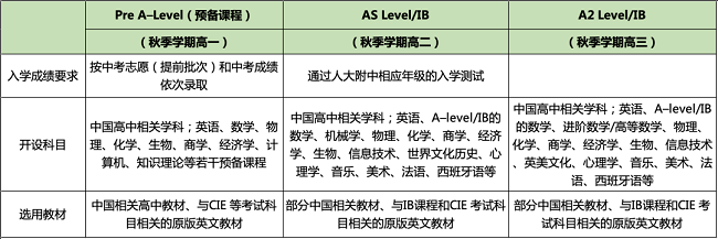 人大附中中外合作办学项目 人大附中中外合作办学项目