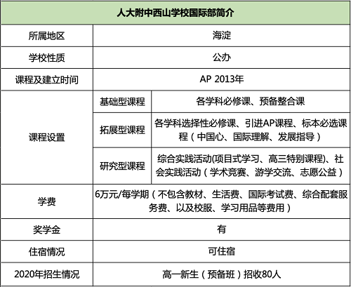人大附中西山学校 人大附中西山学校