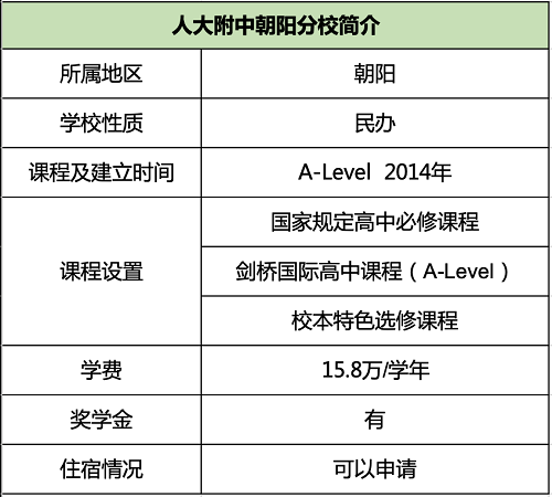 人大附中朝阳分校 人大附中朝阳分校
