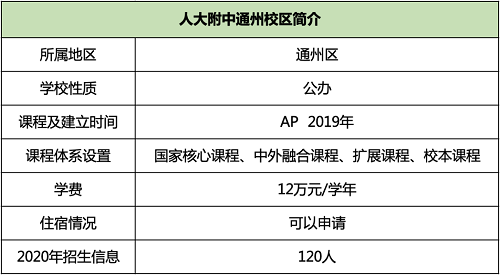 人大附中通州校区 人大附中通州校区