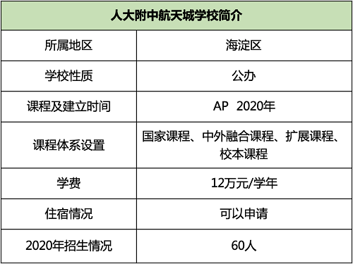 人大附中航天城学校 人大附中航天城学校