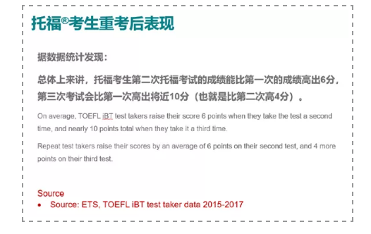 中国学生托福实考数据分析