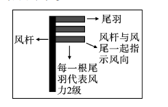 风的符号