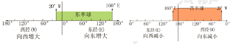 东西半球的划分及判断方法