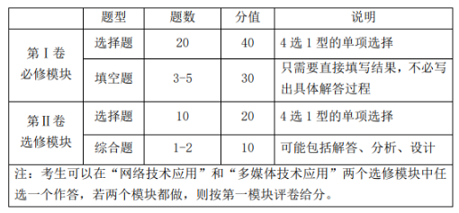 试卷结构 试卷结构