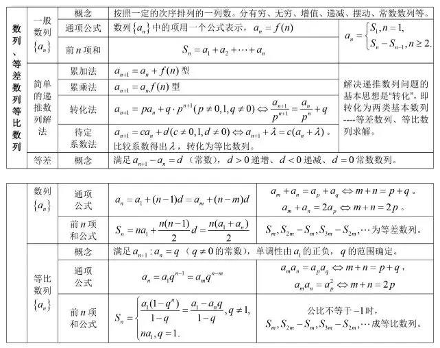 数学知识点 数学知识点