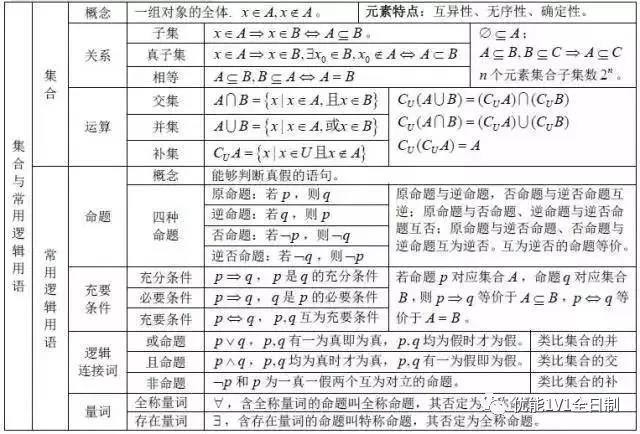 数学公式 数学公式