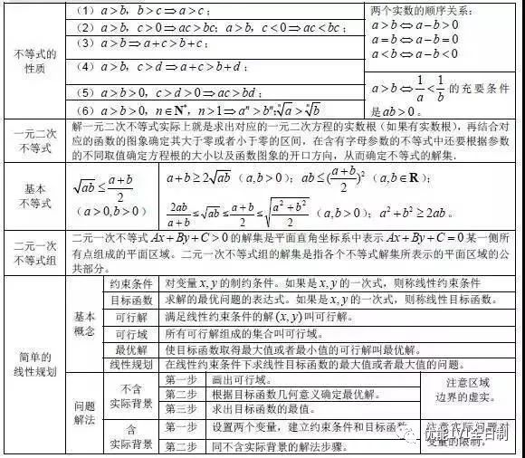 数学公式 数学公式