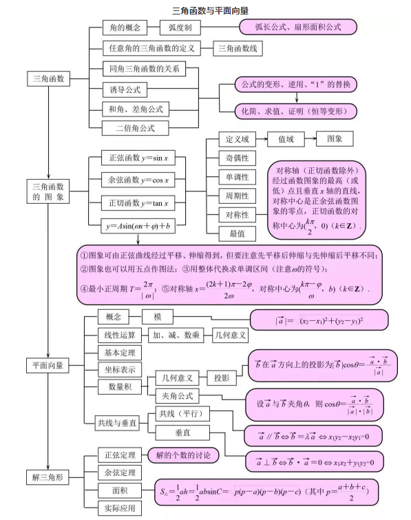 数学知识点 数学知识点