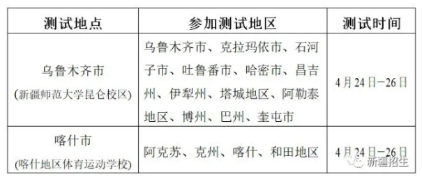 测试安排 测试安排