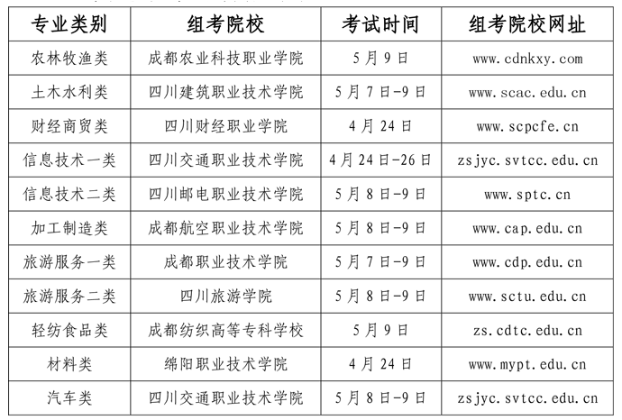考试安排 考试安排