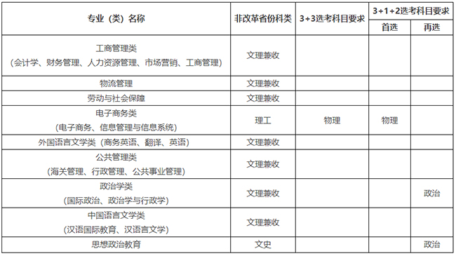 招生计划及专业