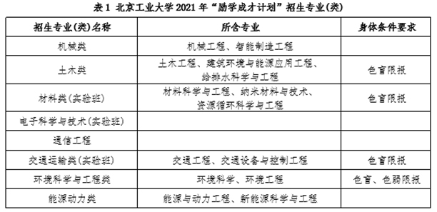 招生计划及专业