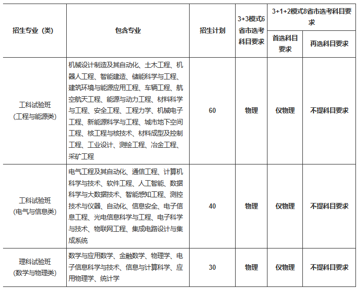 招生计划