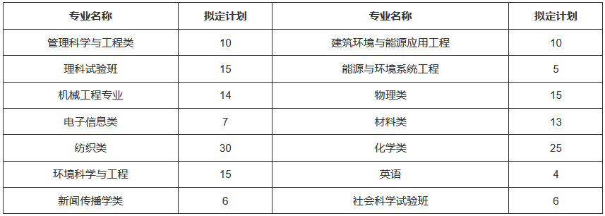 招生计划