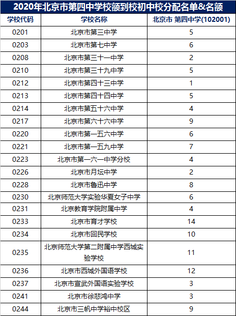 文汇中学跟广渠门中学哪个好_2022广渠门中学录取分数线_2022年北京积分落户预估分数