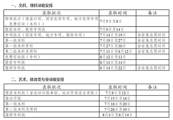 高考录取