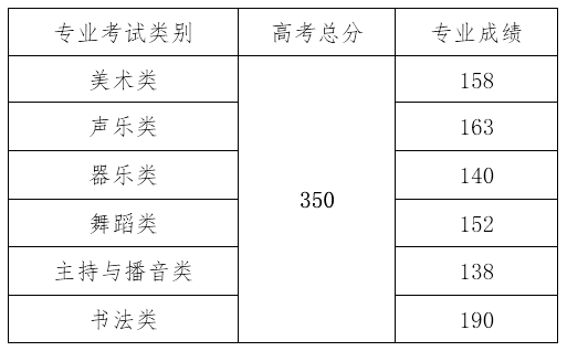 分数线