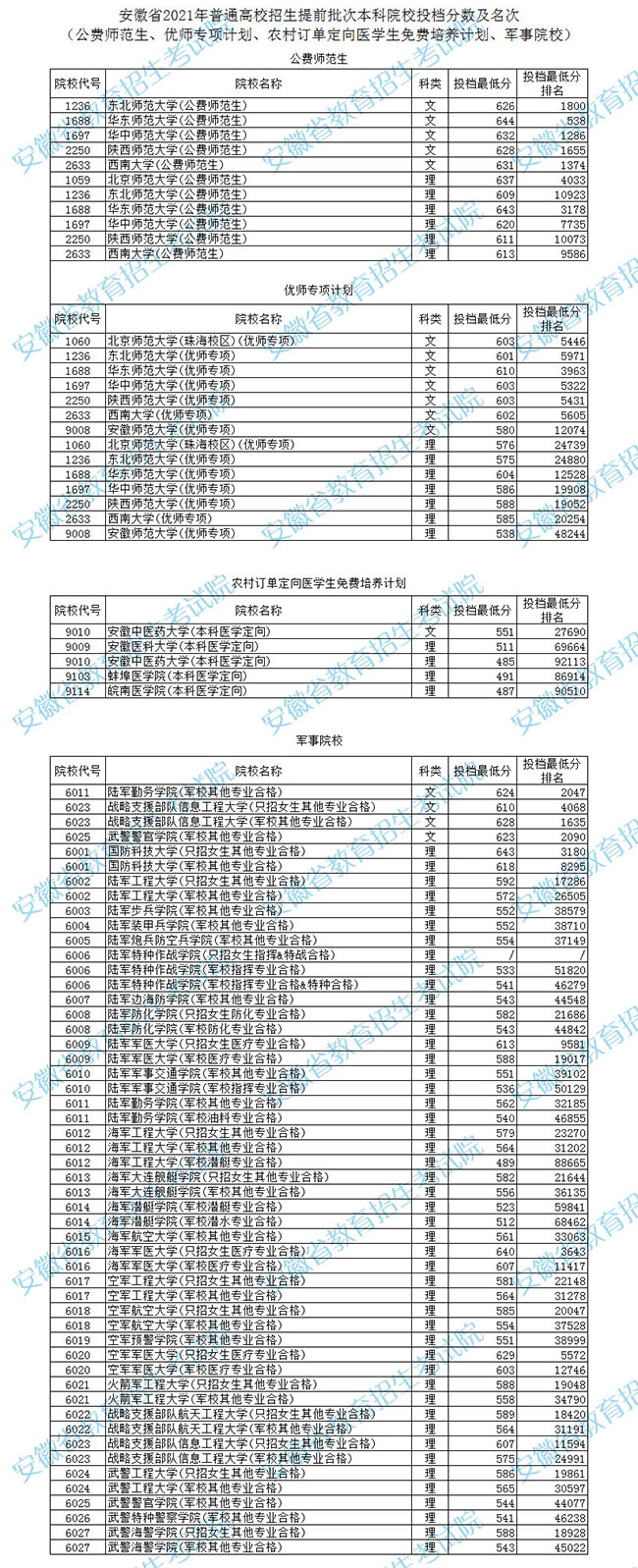 分数线