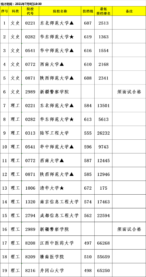 高校招生