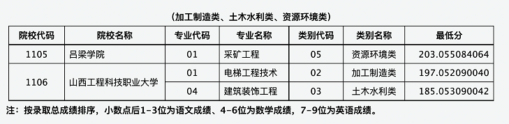 分数线