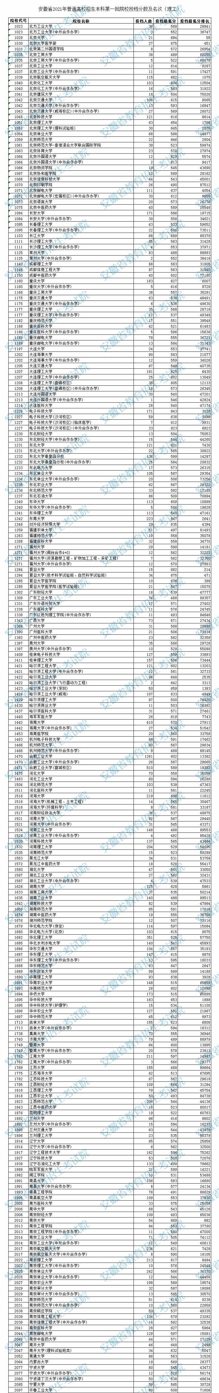 录取分数线