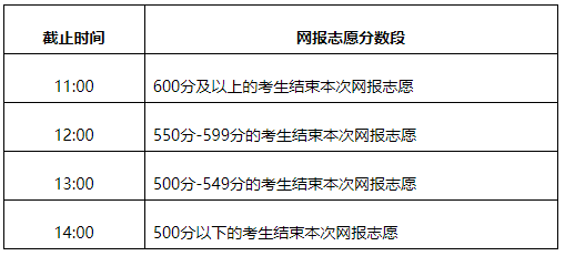 网报志愿