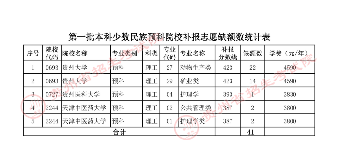 志愿填报