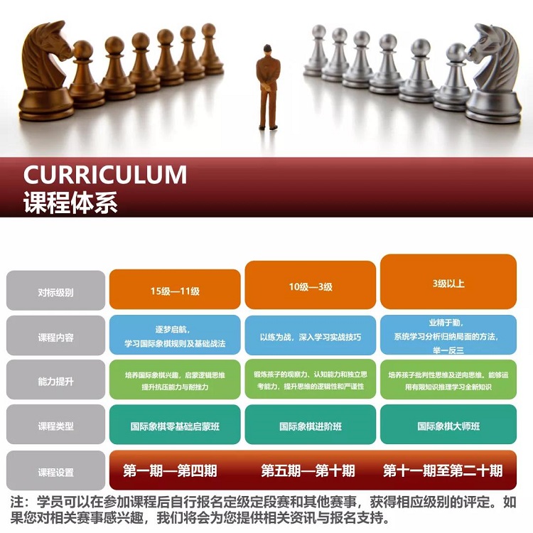 北京新东方国际象棋