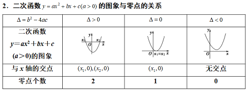 高中数学函数零点复习