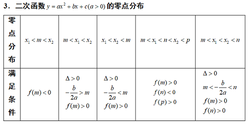 高中数学函数零点复习