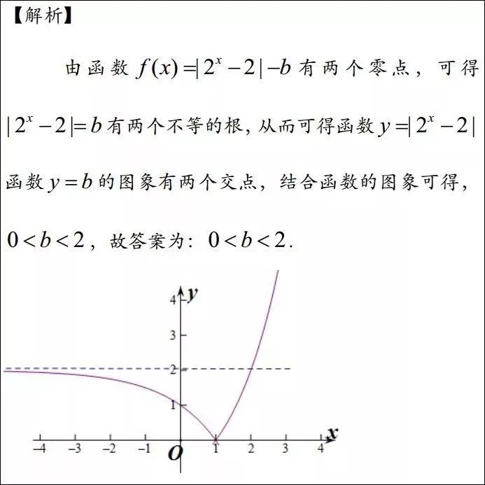 高中数学易错函数题