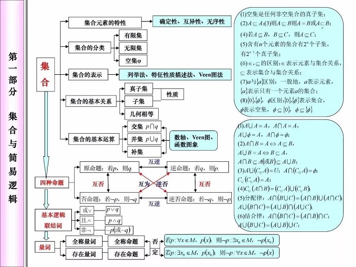 高中数学知识点