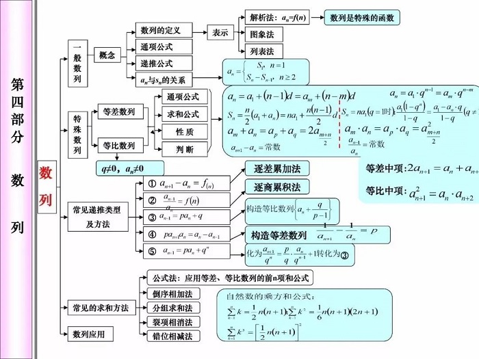 高中数学知识点