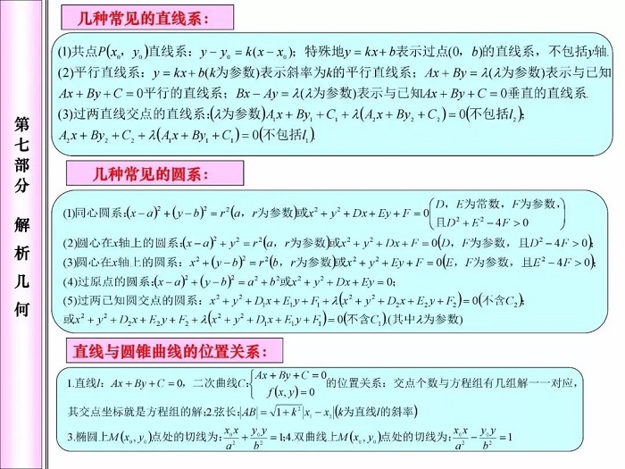 高中数学知识点——解析几何